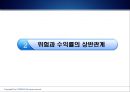 위험과 수익률 - 체계적위험과베타,분산효과와포트폴리오위험,위험과수익률간의상반관계,CAPM,자본자산가격결정모형.PPT자료 7페이지