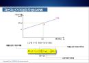 위험과 수익률 - 체계적위험과베타,분산효과와포트폴리오위험,위험과수익률간의상반관계,CAPM,자본자산가격결정모형.PPT자료 21페이지