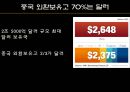 위안의 트라우마 (위안의트라우마,위안의주도권,위안트라우마,중국화폐,트라우마사례).PPT자료 14페이지