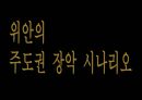 위안의 트라우마 (위안의트라우마,위안의주도권,위안트라우마,중국화폐,트라우마사례).PPT자료 19페이지