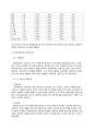 위즈위드의 전자상거래(www.wizwid.ro.to) - 위즈위드,위즈위드전자상거래,위즈위드현황,위즈위드지전,위즈위드사업모델,위즈위드성장과정,SCM,공급체인관리,전자상거래문제점,전자상거래특성 7페이지