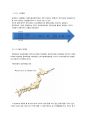 위즈위드의 전자상거래(www.wizwid.ro.to) - 위즈위드,위즈위드전자상거래,위즈위드현황,위즈위드지전,위즈위드사업모델,위즈위드성장과정,SCM,공급체인관리,전자상거래문제점,전자상거래특성 10페이지