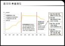 위안화 절상 - 차이나효과,중국의환율제도,복수통화바스켓,평가절상,평가절상의파급효과.PPT자료 10페이지