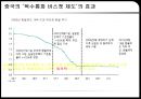 위안화 절상 - 차이나효과,중국의환율제도,복수통화바스켓,평가절상,평가절상의파급효과.PPT자료 13페이지