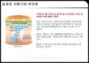 위안화 절상 - 차이나효과,중국의환율제도,복수통화바스켓,평가절상,평가절상의파급효과.PPT자료 18페이지