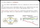 위안화 절상 - 차이나효과,중국의환율제도,복수통화바스켓,평가절상,평가절상의파급효과.PPT자료 19페이지