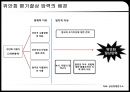 위안화 절상 - 차이나효과,중국의환율제도,복수통화바스켓,평가절상,평가절상의파급효과.PPT자료 20페이지