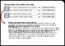 위안화 절상 - 차이나효과,중국의환율제도,복수통화바스켓,평가절상,평가절상의파급효과.PPT자료 23페이지