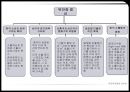 위안화 절상 - 차이나효과,중국의환율제도,복수통화바스켓,평가절상,평가절상의파급효과.PPT자료 24페이지
