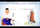 유가와 도가(有＆道) - 공통점,차이점,유가사상,도가사상,공자,맹자,장자,사상가.PPT자료 7페이지