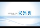 유가와 도가(有＆道) - 공통점,차이점,유가사상,도가사상,공자,맹자,장자,사상가.PPT자료 11페이지
