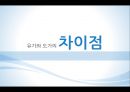 유가와 도가(有＆道) - 공통점,차이점,유가사상,도가사상,공자,맹자,장자,사상가.PPT자료 13페이지