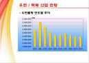 Korea Post 우편 / 택배 서비스 분석 - 우편택배,우정사업분부,우체국서비스분석,마케팅,브랜드,브랜드마케팅,기업,서비스마케팅,글로벌,경영,시장,사례,swot,stp,4p.PPT자료 5페이지