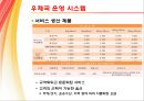 Korea Post 우편 / 택배 서비스 분석 - 우편택배,우정사업분부,우체국서비스분석,마케팅,브랜드,브랜드마케팅,기업,서비스마케팅,글로벌,경영,시장,사례,swot,stp,4p.PPT자료 11페이지