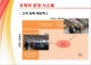 Korea Post 우편 / 택배 서비스 분석 - 우편택배,우정사업분부,우체국서비스분석,마케팅,브랜드,브랜드마케팅,기업,서비스마케팅,글로벌,경영,시장,사례,swot,stp,4p.PPT자료 12페이지