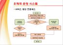 Korea Post 우편 / 택배 서비스 분석 - 우편택배,우정사업분부,우체국서비스분석,마케팅,브랜드,브랜드마케팅,기업,서비스마케팅,글로벌,경영,시장,사례,swot,stp,4p.PPT자료 14페이지