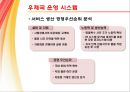 Korea Post 우편 / 택배 서비스 분석 - 우편택배,우정사업분부,우체국서비스분석,마케팅,브랜드,브랜드마케팅,기업,서비스마케팅,글로벌,경영,시장,사례,swot,stp,4p.PPT자료 17페이지