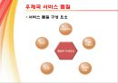 Korea Post 우편 / 택배 서비스 분석 - 우편택배,우정사업분부,우체국서비스분석,마케팅,브랜드,브랜드마케팅,기업,서비스마케팅,글로벌,경영,시장,사례,swot,stp,4p.PPT자료 19페이지