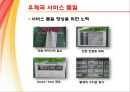 Korea Post 우편 / 택배 서비스 분석 - 우편택배,우정사업분부,우체국서비스분석,마케팅,브랜드,브랜드마케팅,기업,서비스마케팅,글로벌,경영,시장,사례,swot,stp,4p.PPT자료 20페이지