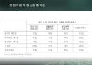 운전자본관리 - 운전자본의구성,유동자본관리,현금전환기간.PPT자료 8페이지