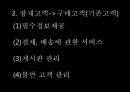  고객관리.쇼핑몰고객관리.고객관리사례.PPT자료 4페이지