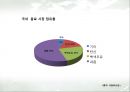 산록 우유 - 우유시장분석,우유마케팅사례,우유시장조사,마케팅,브랜드,브랜드마케팅,기업,서비스마케팅,글로벌,경영,시장,사례,swot,stp,4p.PPT자료 10페이지
