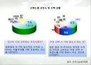 산록 우유 - 우유시장분석,우유마케팅사례,우유시장조사,마케팅,브랜드,브랜드마케팅,기업,서비스마케팅,글로벌,경영,시장,사례,swot,stp,4p.PPT자료 29페이지