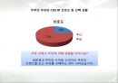 산록 우유 - 우유시장분석,우유마케팅사례,우유시장조사,마케팅,브랜드,브랜드마케팅,기업,서비스마케팅,글로벌,경영,시장,사례,swot,stp,4p.PPT자료 30페이지