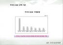 산록 우유 - 우유시장분석,우유마케팅사례,우유시장조사,마케팅,브랜드,브랜드마케팅,기업,서비스마케팅,글로벌,경영,시장,사례,swot,stp,4p.PPT자료 32페이지
