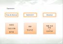 산록 우유 - 우유시장분석,우유마케팅사례,우유시장조사,마케팅,브랜드,브랜드마케팅,기업,서비스마케팅,글로벌,경영,시장,사례,swot,stp,4p.PPT자료 39페이지