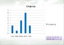 산록 우유 - 우유시장분석,우유마케팅사례,우유시장조사,마케팅,브랜드,브랜드마케팅,기업,서비스마케팅,글로벌,경영,시장,사례,swot,stp,4p.PPT자료 49페이지