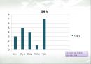 산록 우유 - 우유시장분석,우유마케팅사례,우유시장조사,마케팅,브랜드,브랜드마케팅,기업,서비스마케팅,글로벌,경영,시장,사례,swot,stp,4p.PPT자료 51페이지