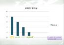 산록 우유 - 우유시장분석,우유마케팅사례,우유시장조사,마케팅,브랜드,브랜드마케팅,기업,서비스마케팅,글로벌,경영,시장,사례,swot,stp,4p.PPT자료 68페이지