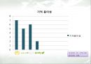 산록 우유 - 우유시장분석,우유마케팅사례,우유시장조사,마케팅,브랜드,브랜드마케팅,기업,서비스마케팅,글로벌,경영,시장,사례,swot,stp,4p.PPT자료 70페이지