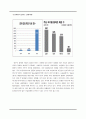 월마트의 한국시장 재진입을 위한 전략,월마트한국시장재진입,월마트마케팅전략 10페이지