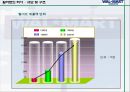 월마트 - WAL MART 경영전략 - 월마트마케팅전략,월마트글로벌전략,월마트한국시장실패,이마트와월마트,이마트vs월마트.ppt 5페이지