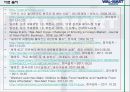 월마트 - WAL MART 경영전략 - 월마트마케팅전략,월마트글로벌전략,월마트한국시장실패,이마트와월마트,이마트vs월마트.ppt 28페이지
