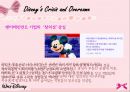 The Walt Disney Company - 월트디즈니기업분석,월트디즈니사회공헌,월트디즈니마케팅전략 PPT자료 27페이지