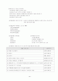 산업안전 Near Accident 11페이지