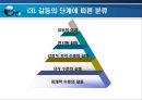 유통경로갈등이슈,유통경로 갈등의원인,유통경로개념및기능 11페이지