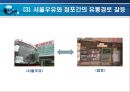 유통경로갈등이슈,유통경로 갈등의원인,유통경로개념및기능 21페이지