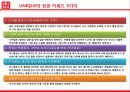 유니클로기업분석,패션마케팅전략사레,유니클로경영전략,브랜드마케팅,서비스마케팅,글로벌경영,사례분석,swot,stp,4p 8페이지
