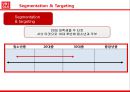 유니클로기업분석,패션마케팅전략사레,유니클로경영전략,브랜드마케팅,서비스마케팅,글로벌경영,사례분석,swot,stp,4p 12페이지
