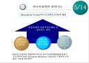 유럽통화통합,마스트리히트조약,유로화의배경및의의,유로화의경제적효과,유로화의영향력 6페이지