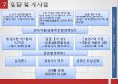 유로존 경제위기,아일랜드구제금융현황,유로지역에미치는영향,우리나라에미치는영향 18페이지