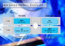 유비쿼터스 컴퓨팅과 산업에의 응용분야 - 유비쿼터스 컴퓨팅과산업에의 응용분야,유비쿼터스컴퓨팅,유비쿼터스컴퓨팅미래.PPT자료 3페이지