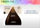 유류세 인하 과연 옳은 것인가? (유류세,유류세인하,유류세인하 찬반입장).PPT자료 3페이지