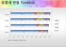유류세 인하 과연 옳은 것인가? (유류세,유류세인하,유류세인하 찬반입장).PPT자료 6페이지