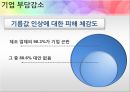 유류세 인하 과연 옳은 것인가? (유류세,유류세인하,유류세인하 찬반입장).PPT자료 10페이지