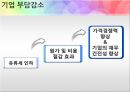 유류세 인하 과연 옳은 것인가? (유류세,유류세인하,유류세인하 찬반입장).PPT자료 11페이지